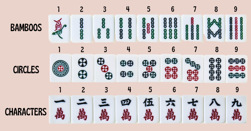 Circles bamboos and characters mahjong tiles - example.